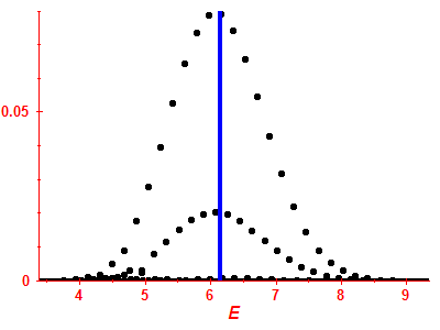 Strength function